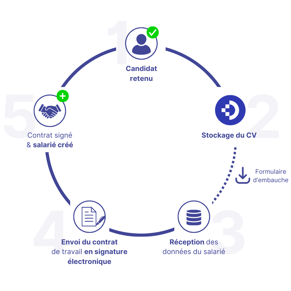 Human resources employee onboarding process